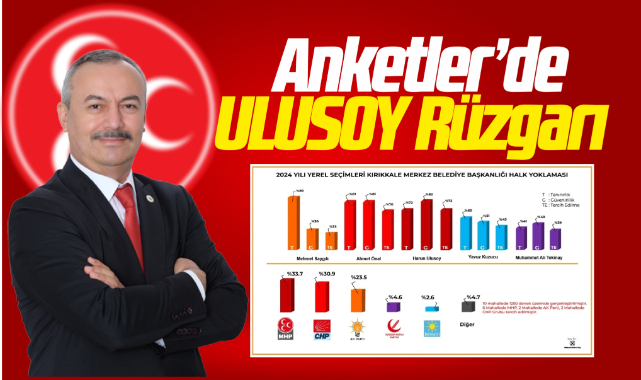 Anketlerde ULUSOY rüzgarı